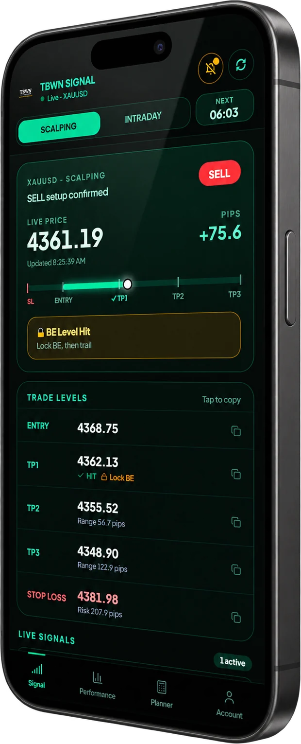 TBWN signal screen: entry, stop loss and three take-profits